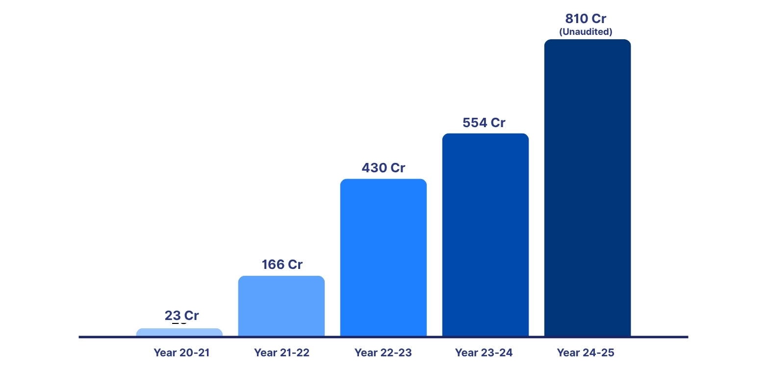 revenue_image